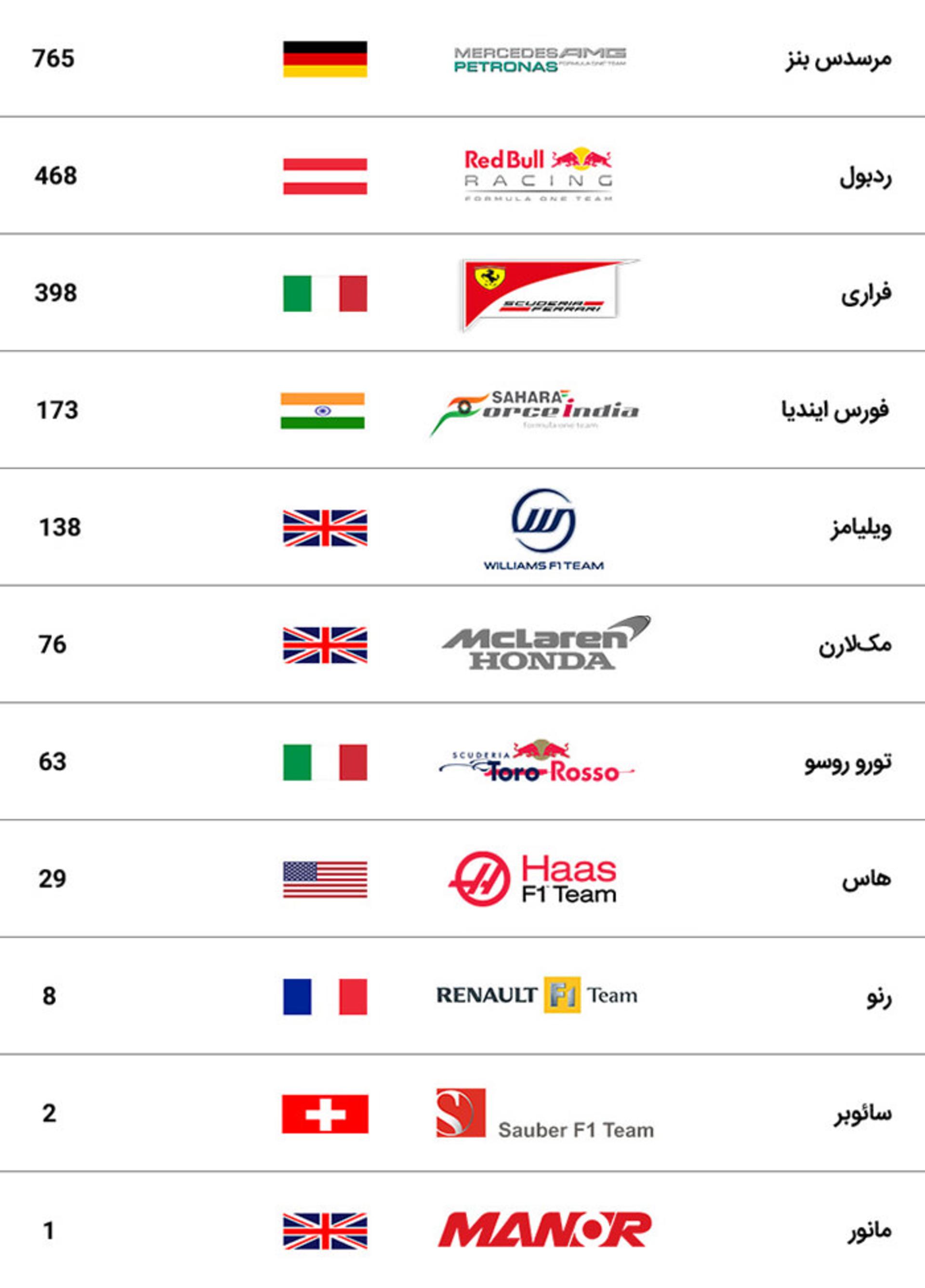 گرندپری ابوظبی فرمول یک 2016