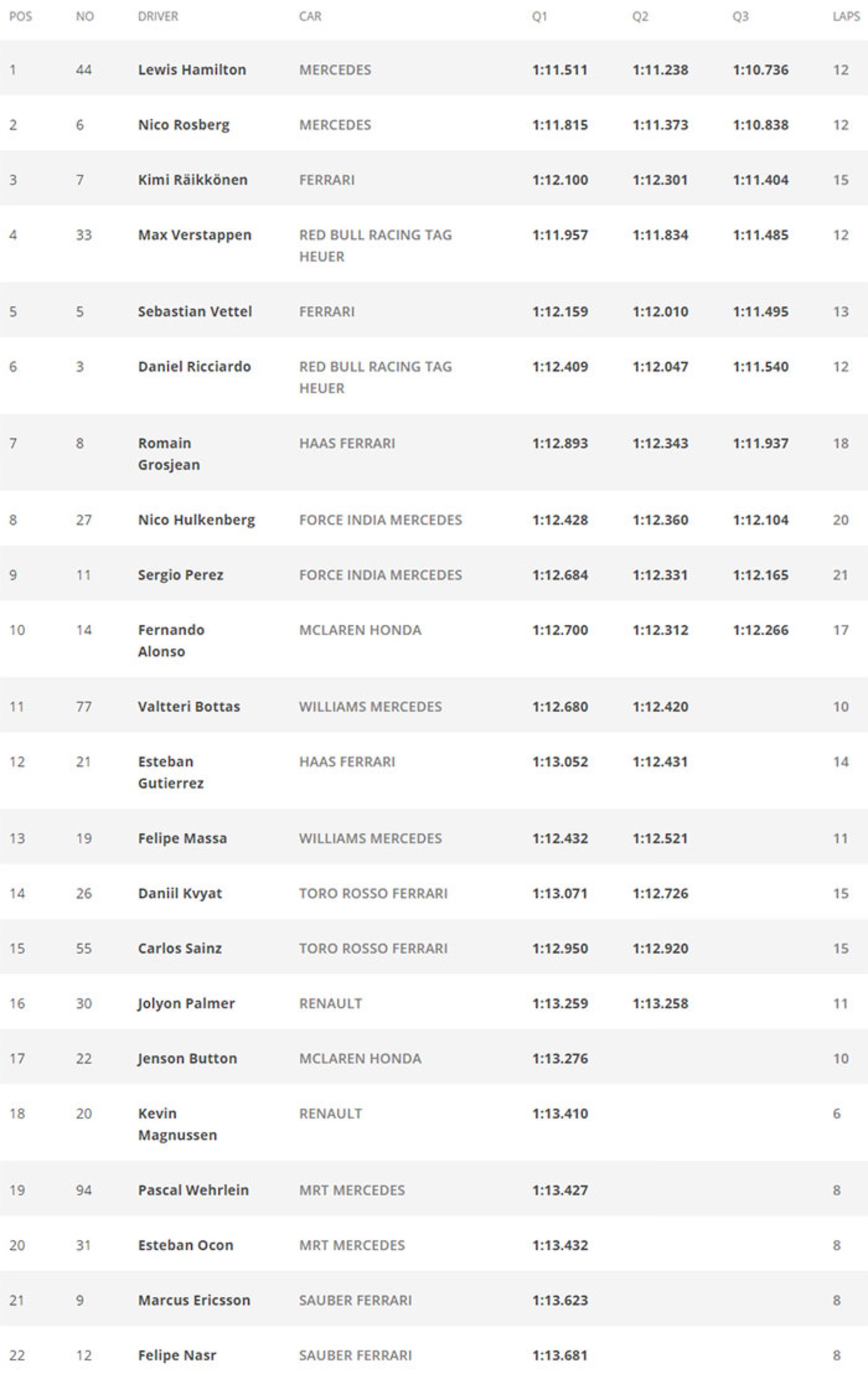 گرندپری برزیل فرمول یک