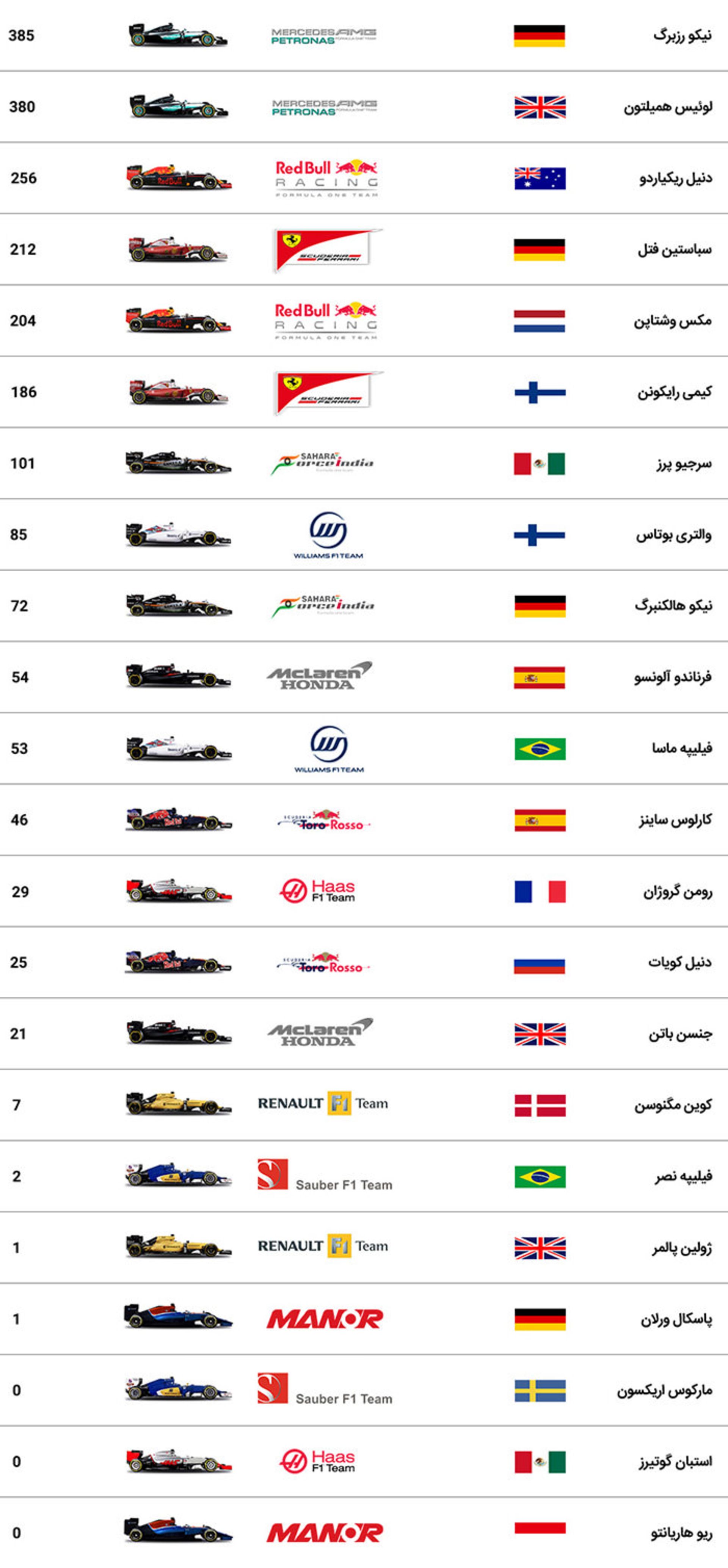 گرندپری ابوظبی فرمول یک 2016