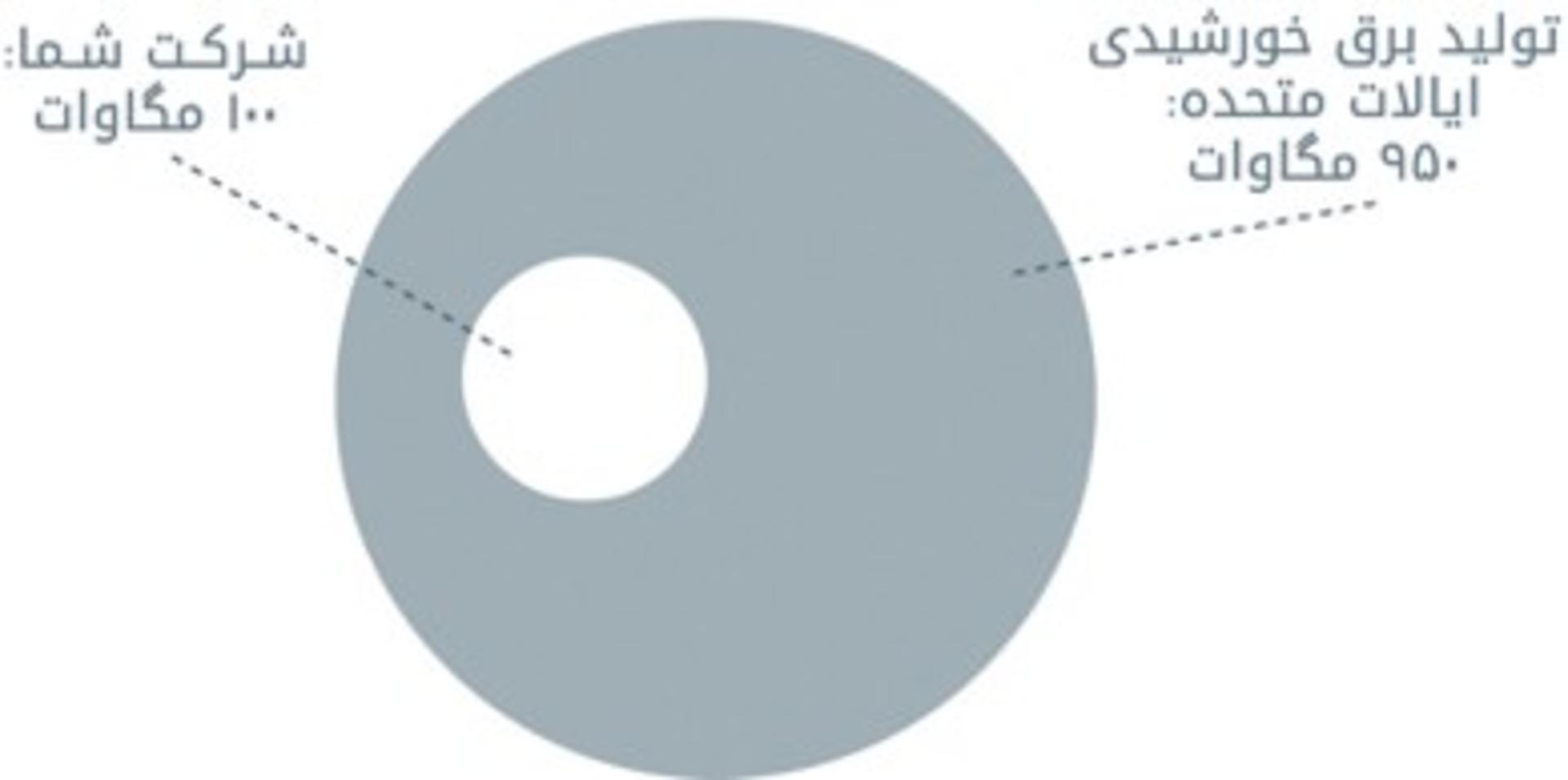 انرژی پاک