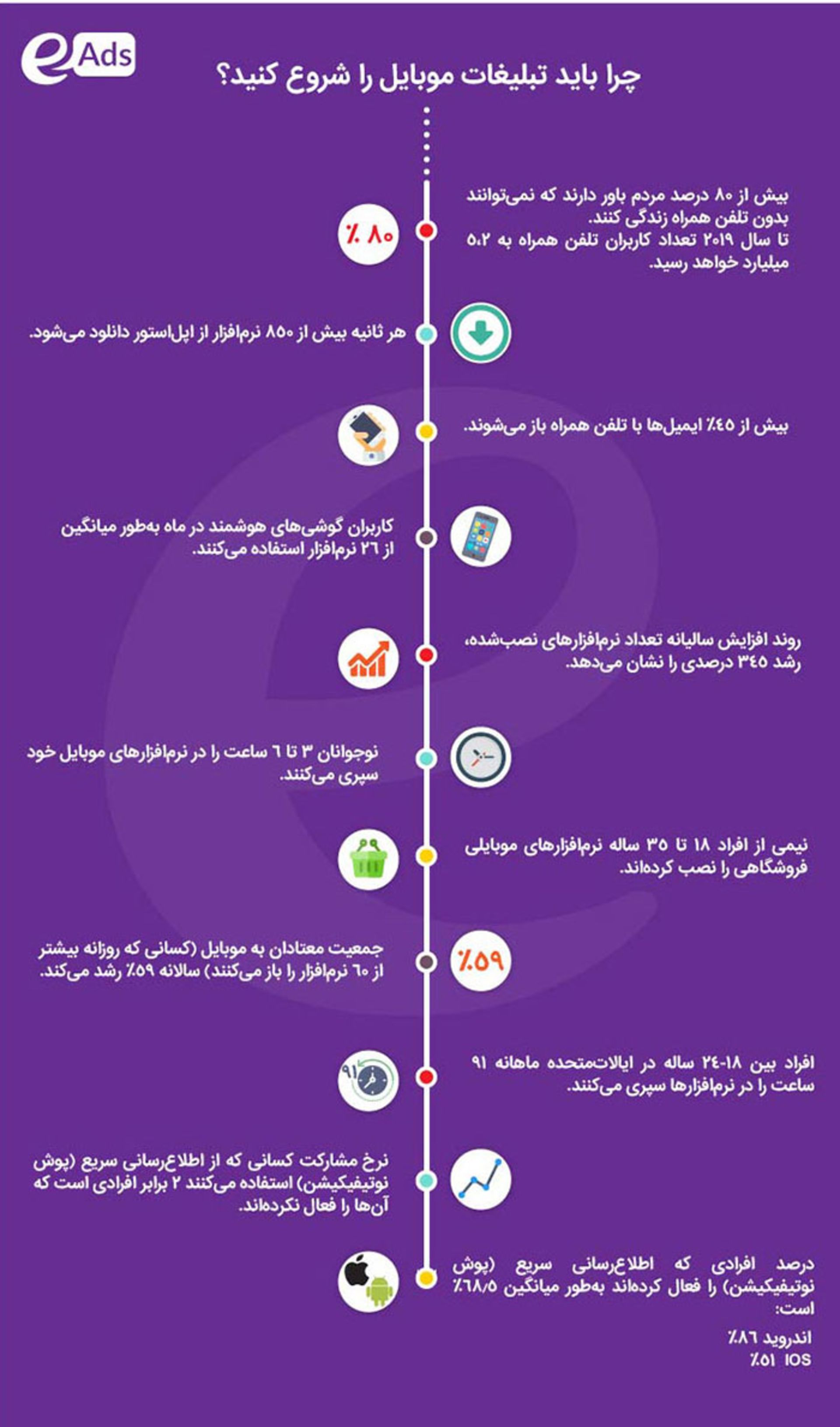 ای ادز