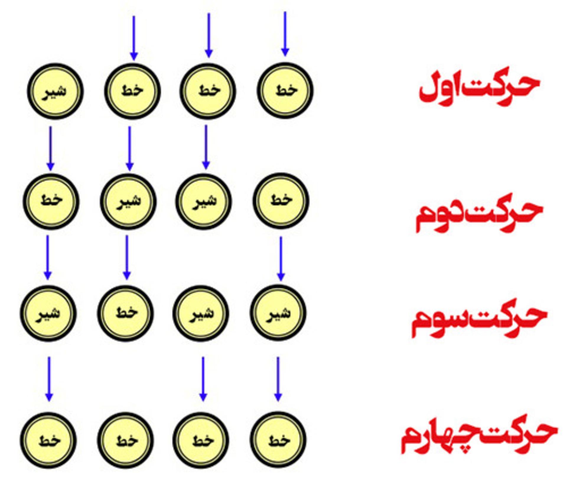 پاسخ معمای ۱۵۷