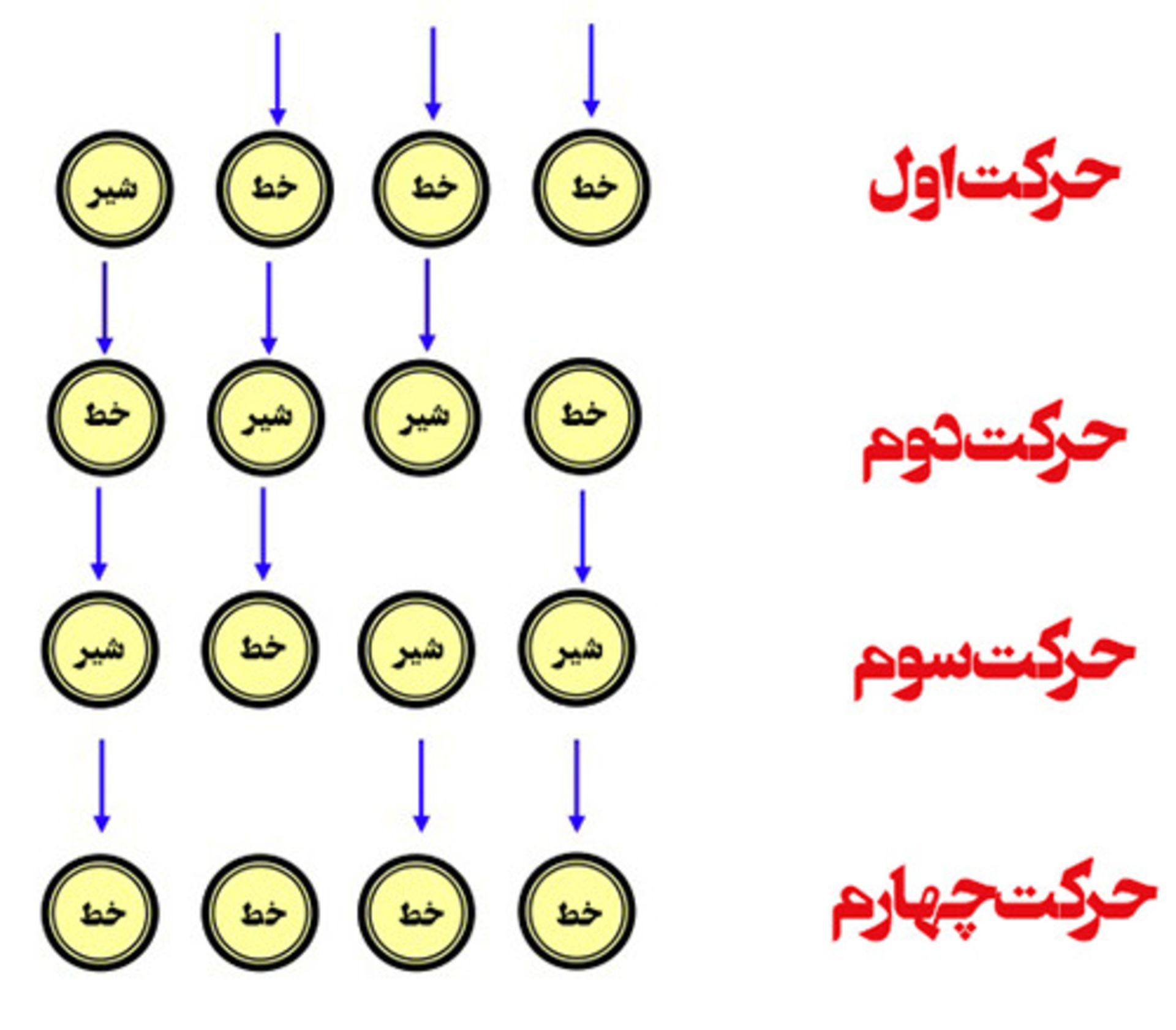 پاسخ معمای ۱۵۷