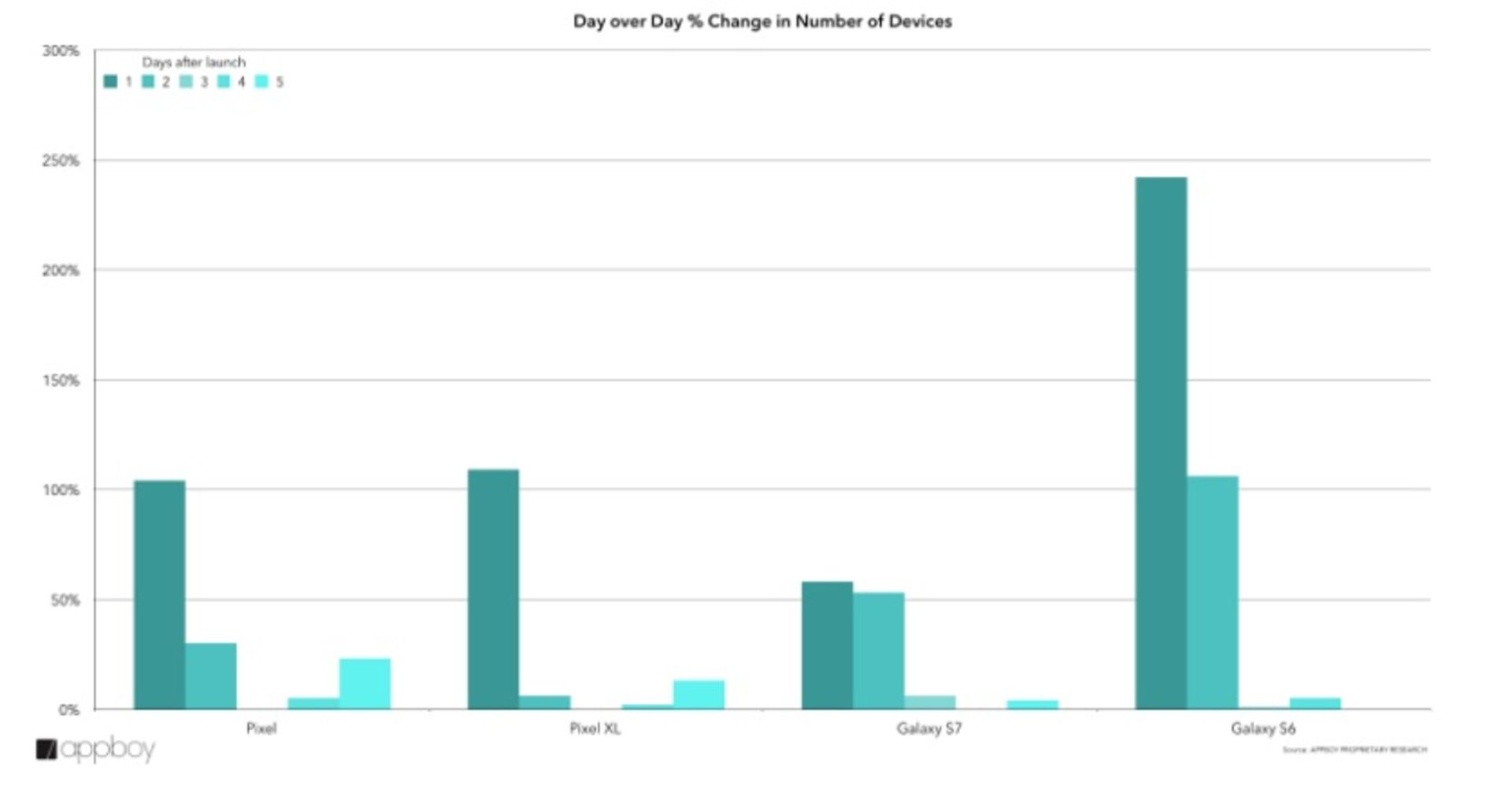 آمار فروش پیکسل