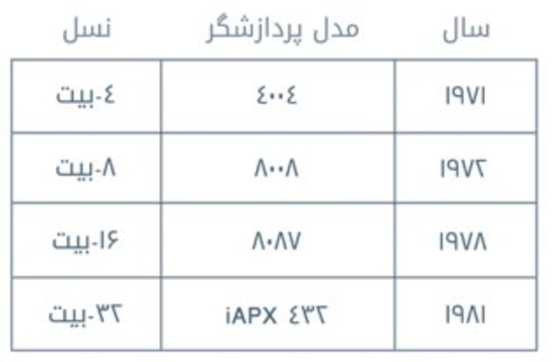 ریزپردازشگرها