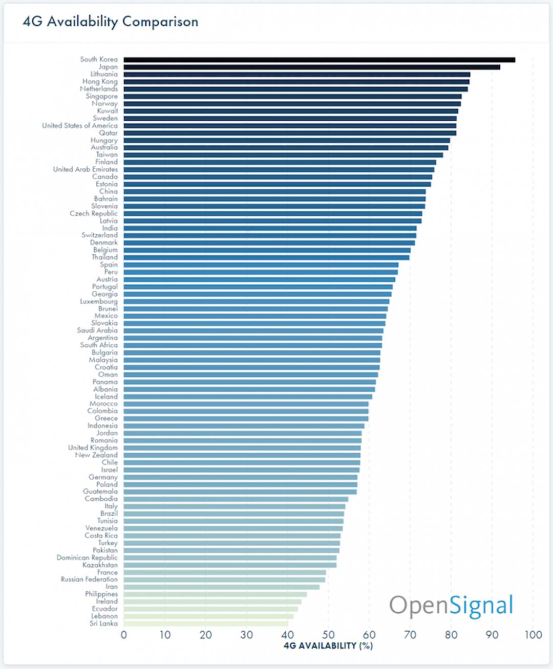 Opensignal