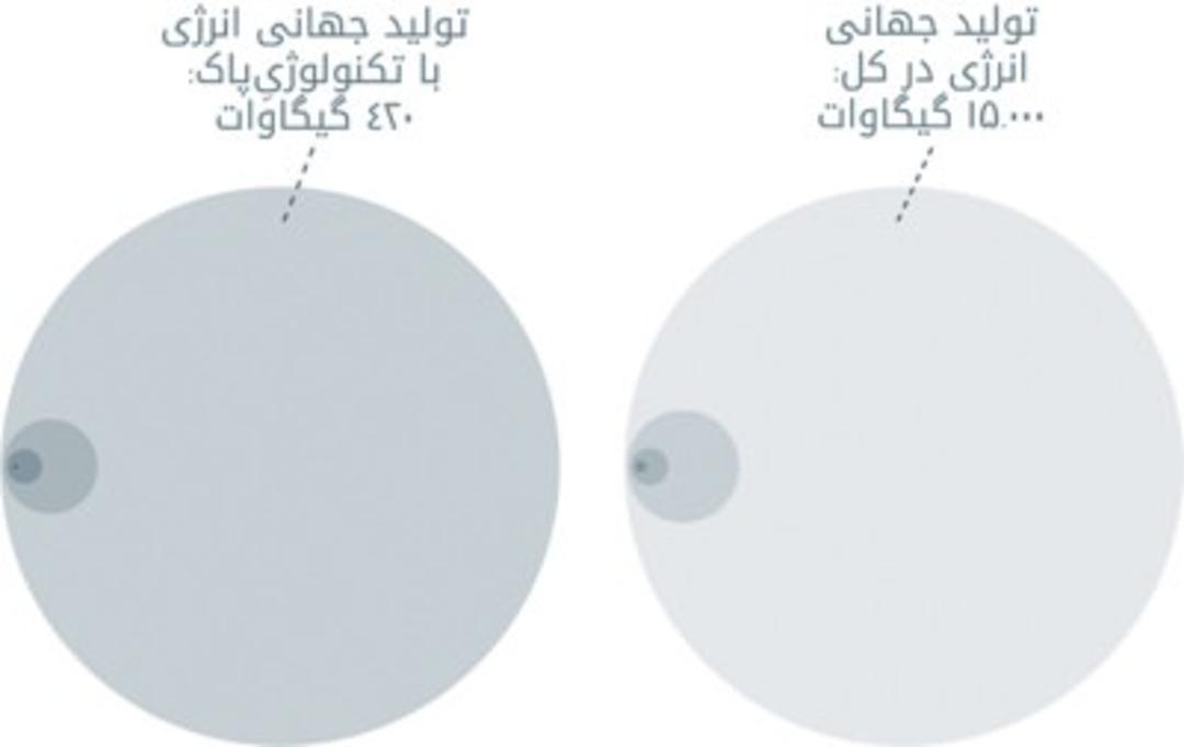 انرژی پاک