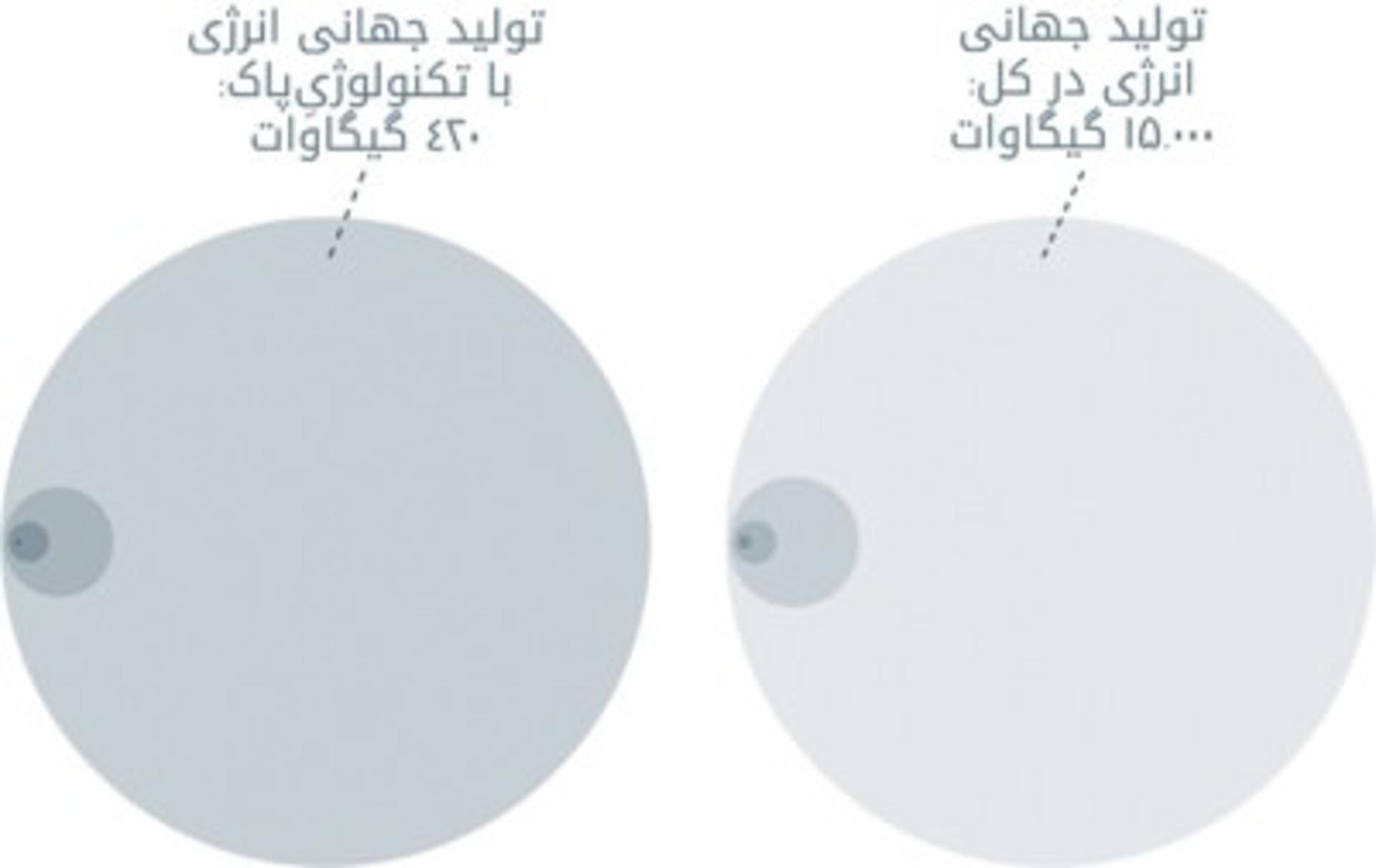 انرژی پاک
