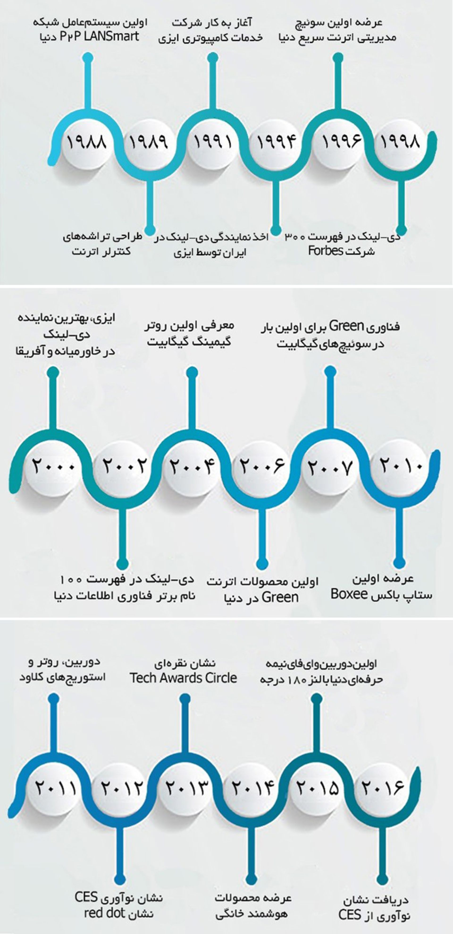 D-Link Stat