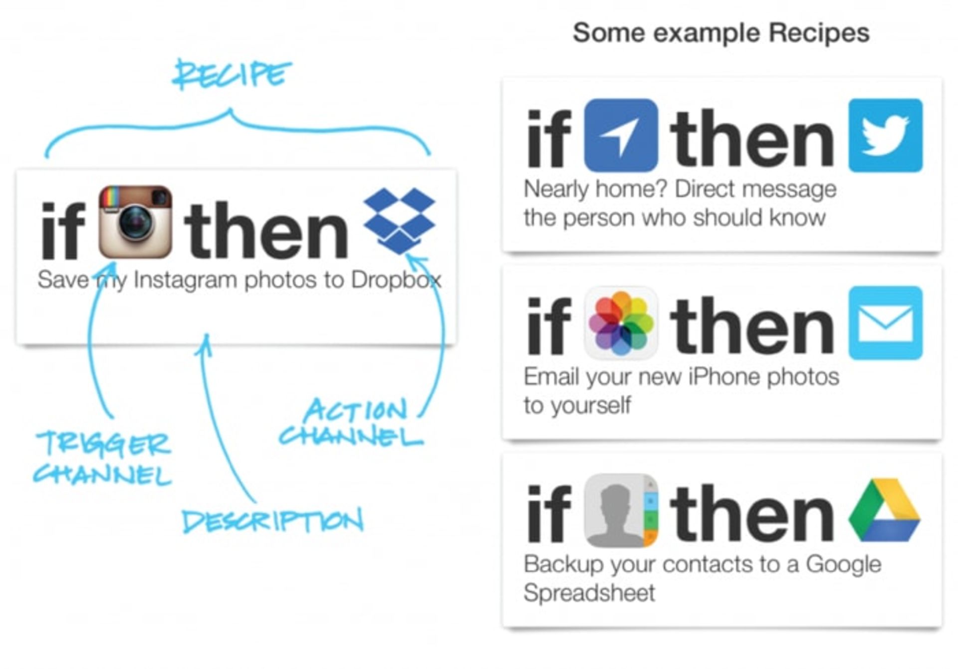 ifttt