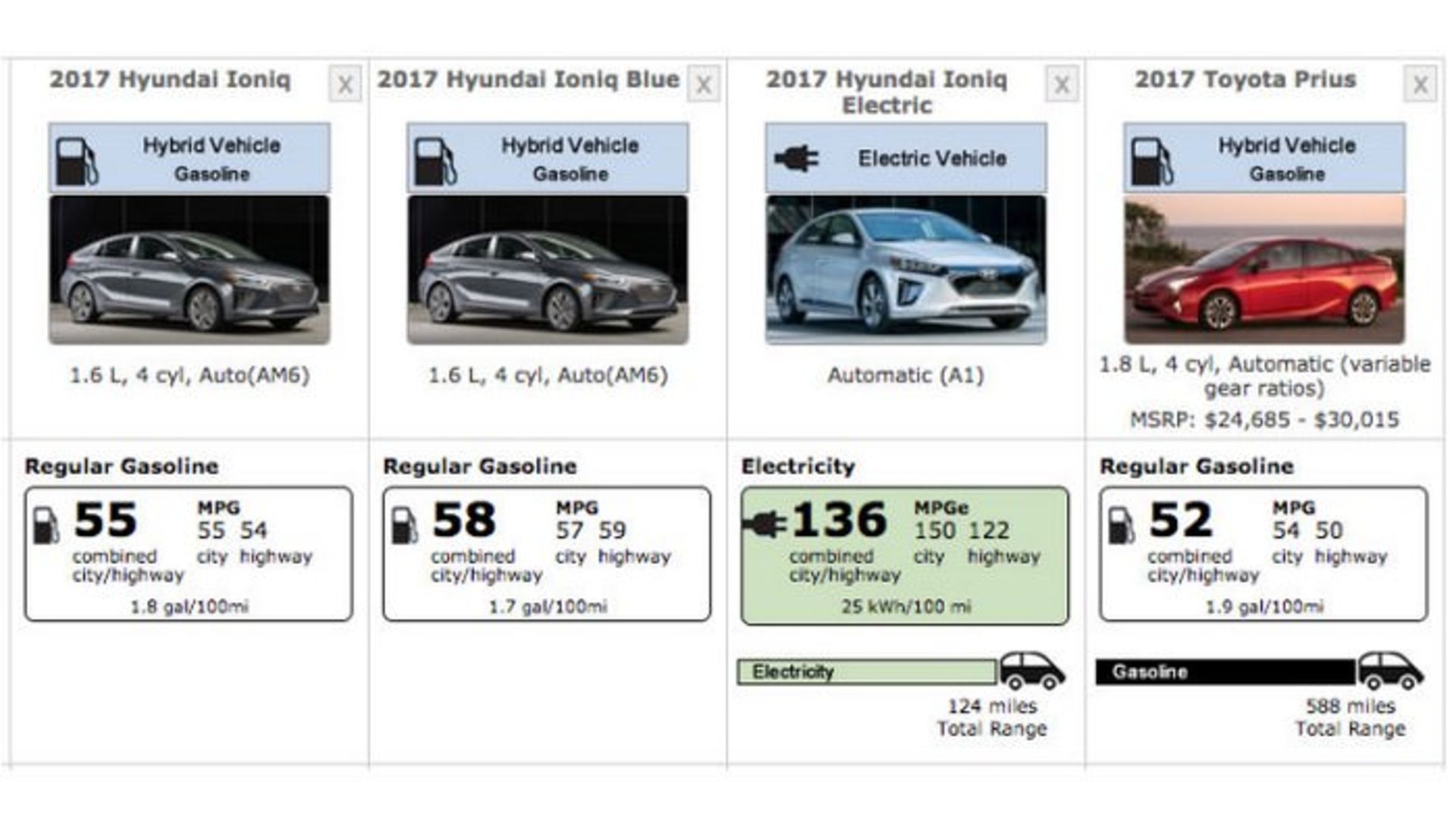 هیوندای یونیک