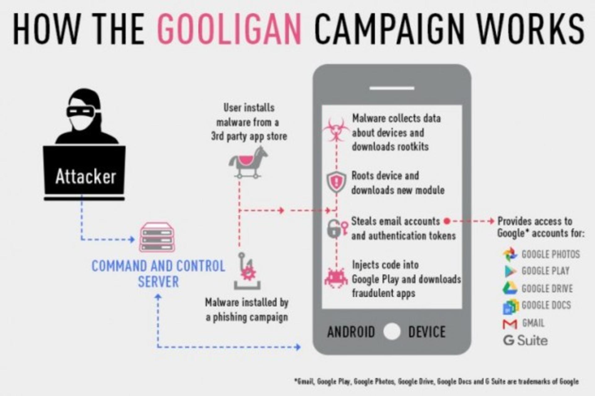 gooligan