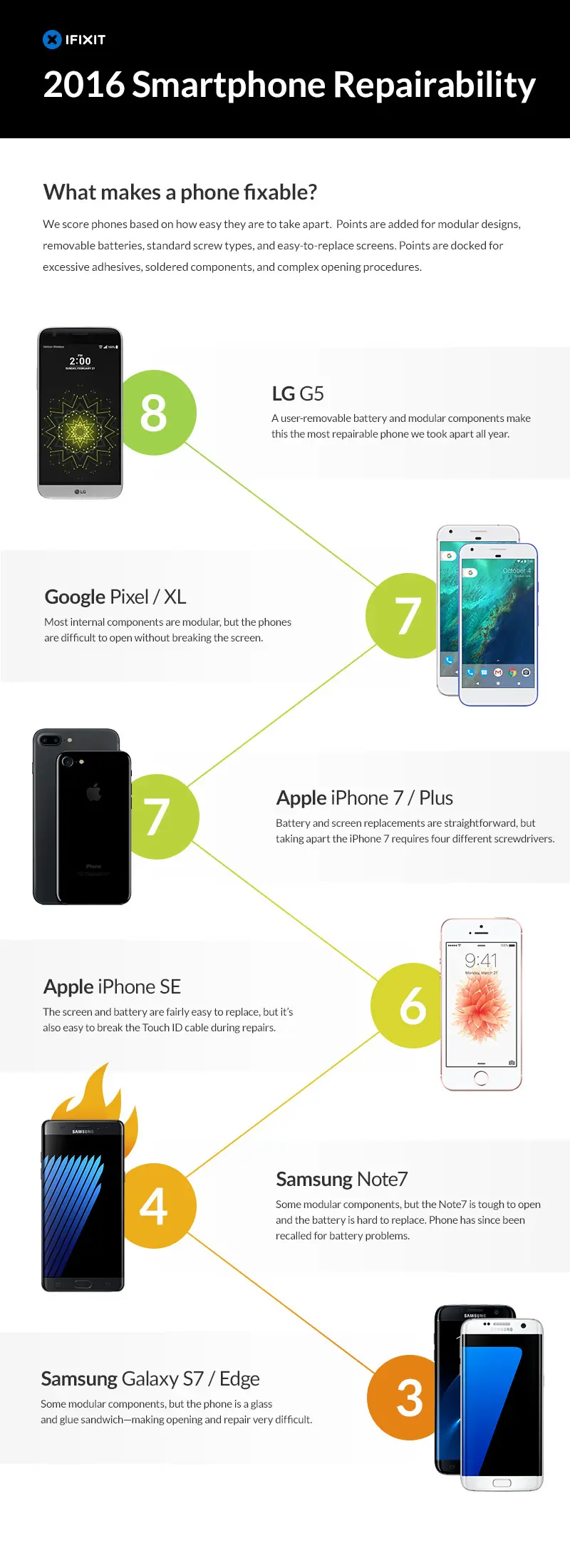 Ifixit 2016