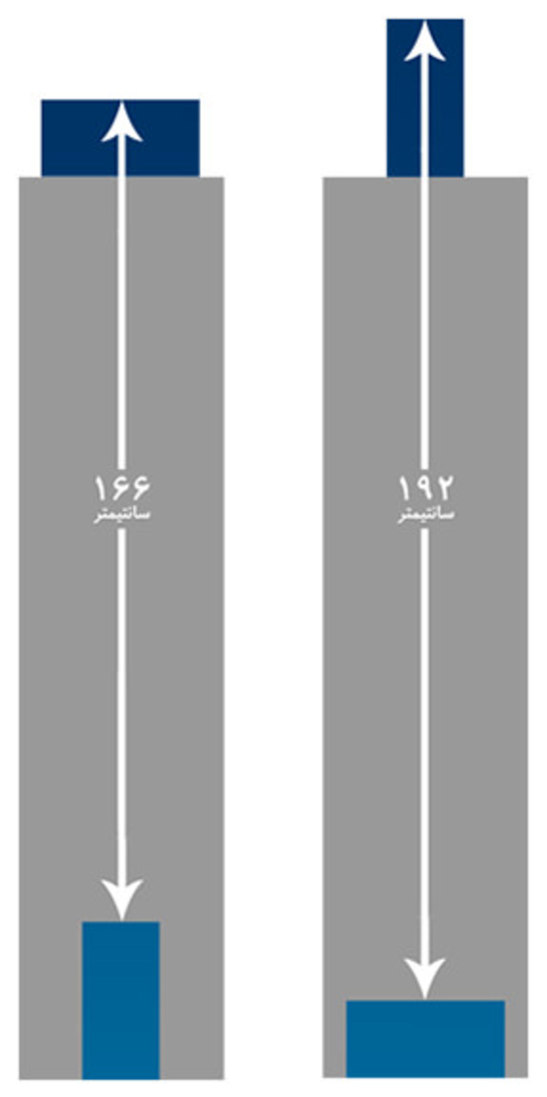 پازل شماره ۱۶۱ زومیت