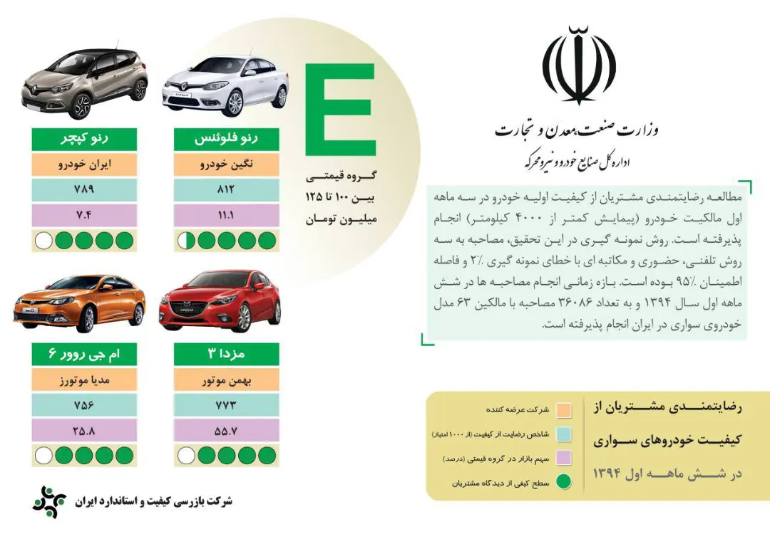 رضایت مشتریان خودرو