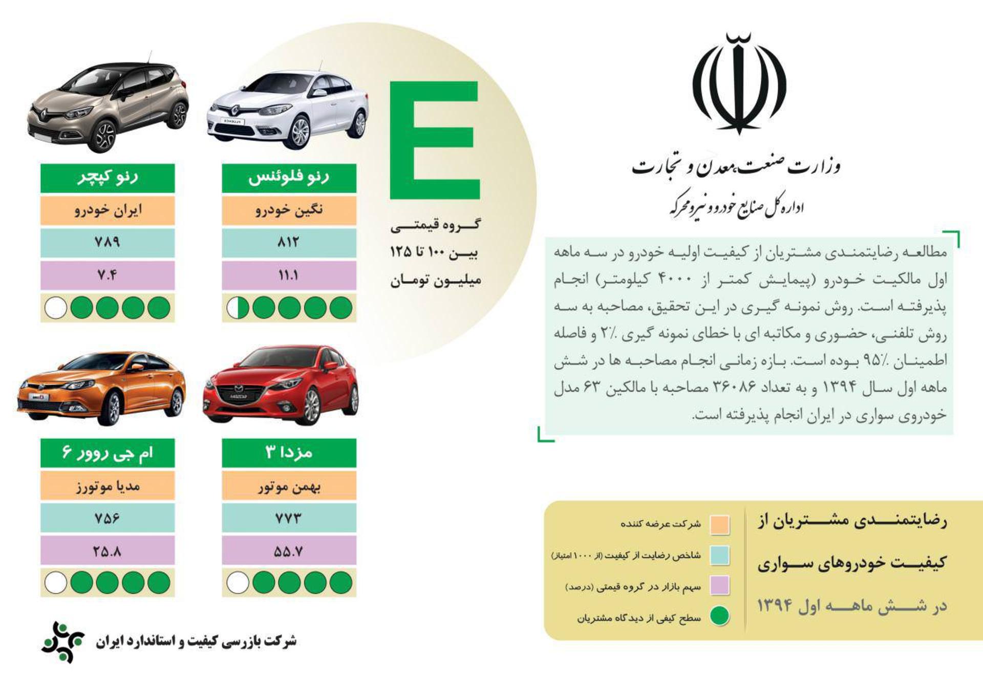 رضایت مشتریان خودرو