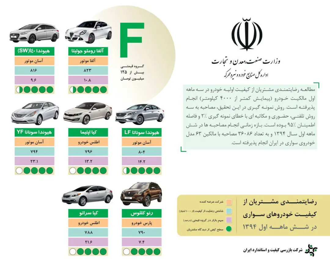 رضایت مشتریان خودرو