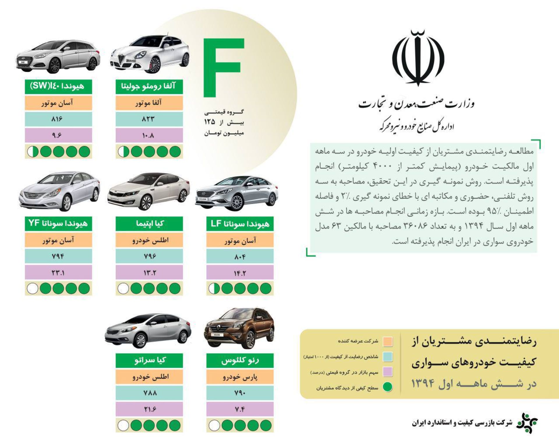 رضایت مشتریان خودرو