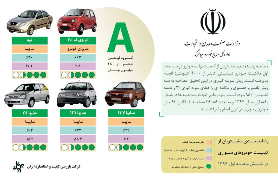 رضایت مشتریان خودرو