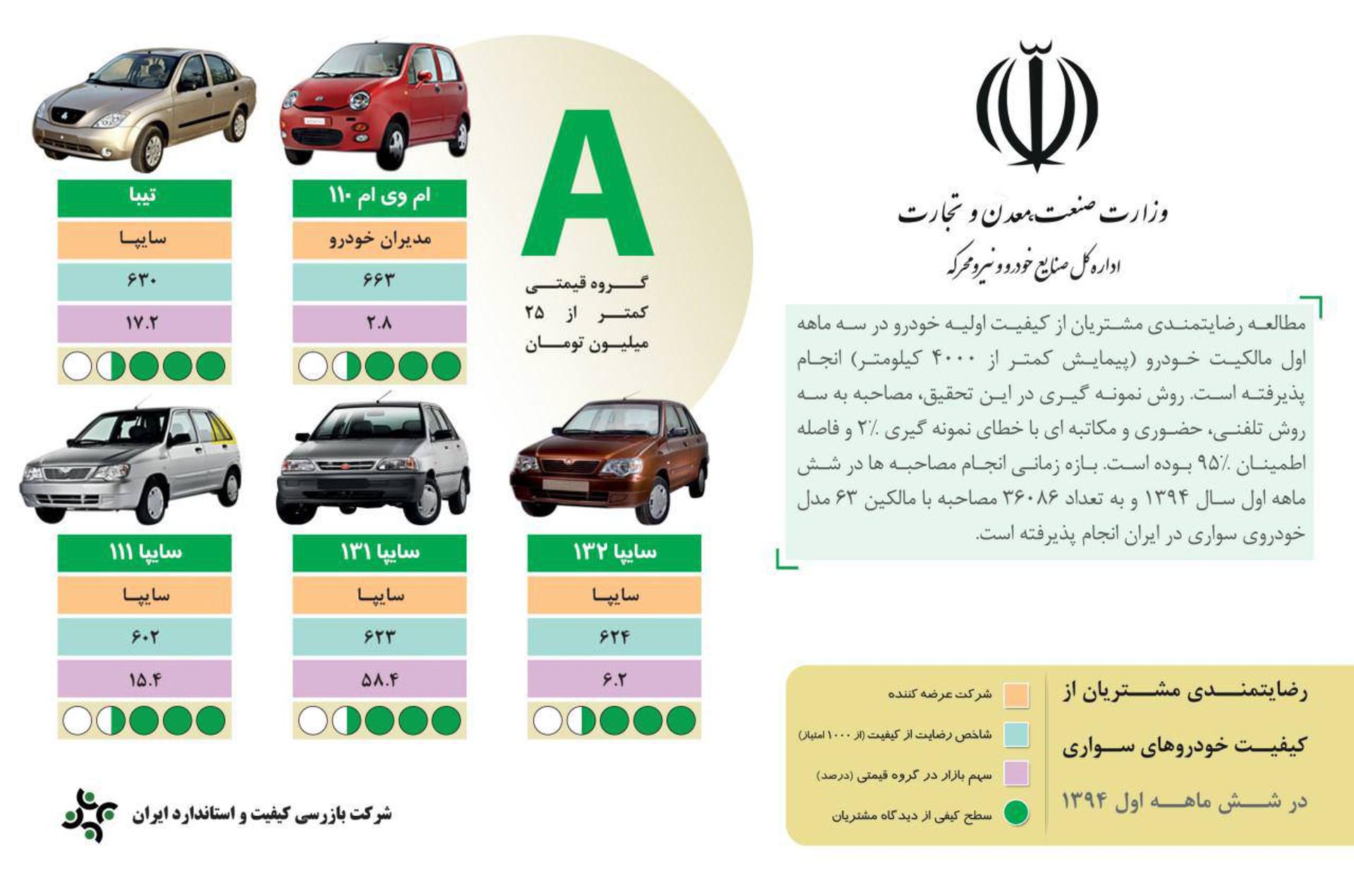 رضایت مشتریان خودرو