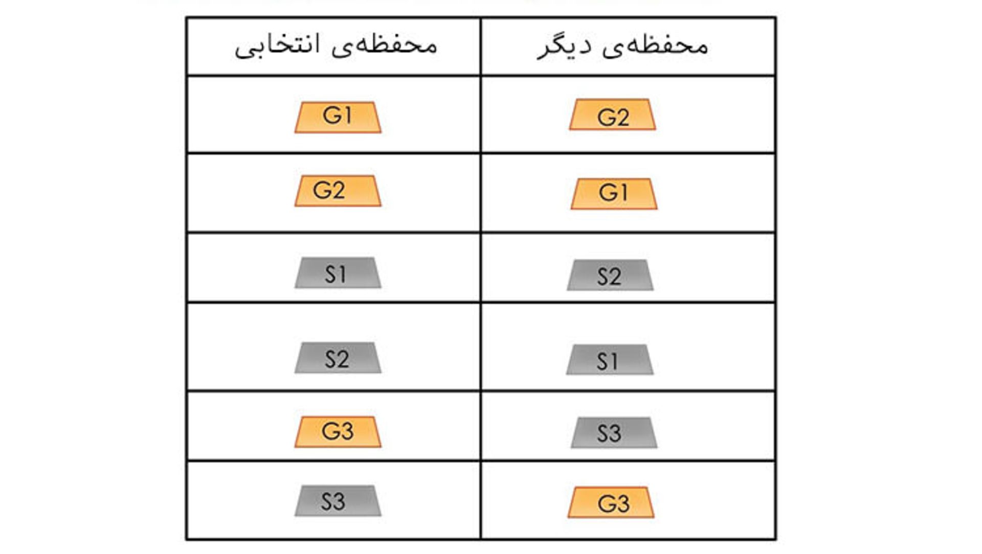 حالات برتراند