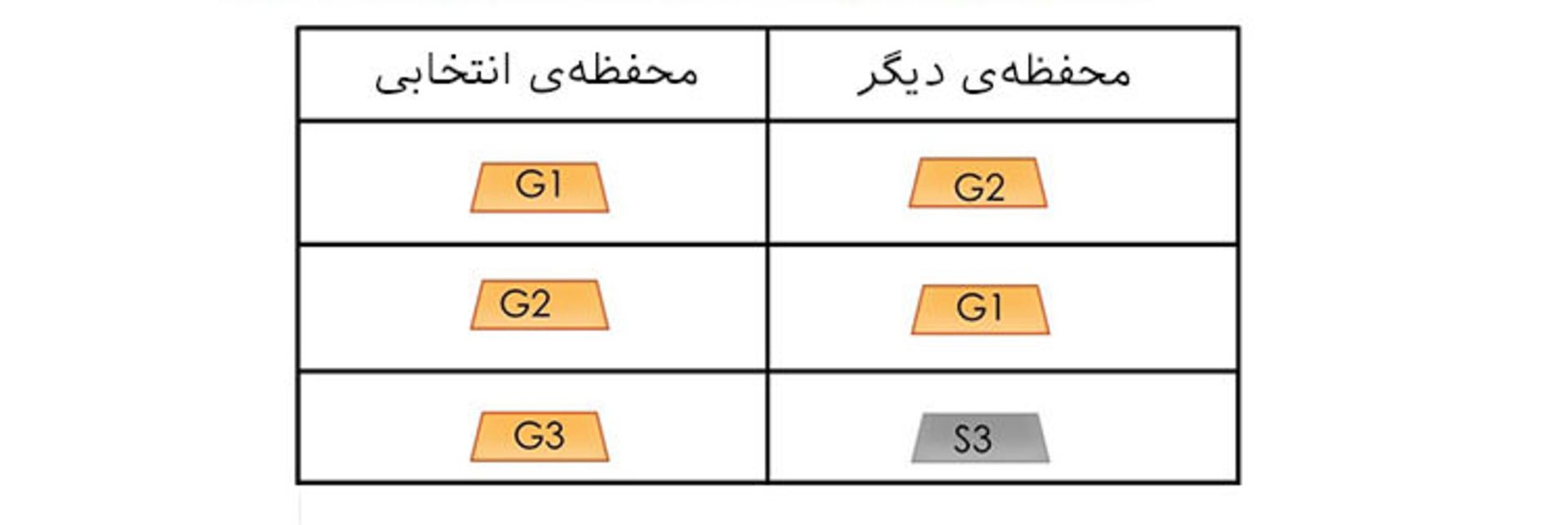 حالات انتخابی