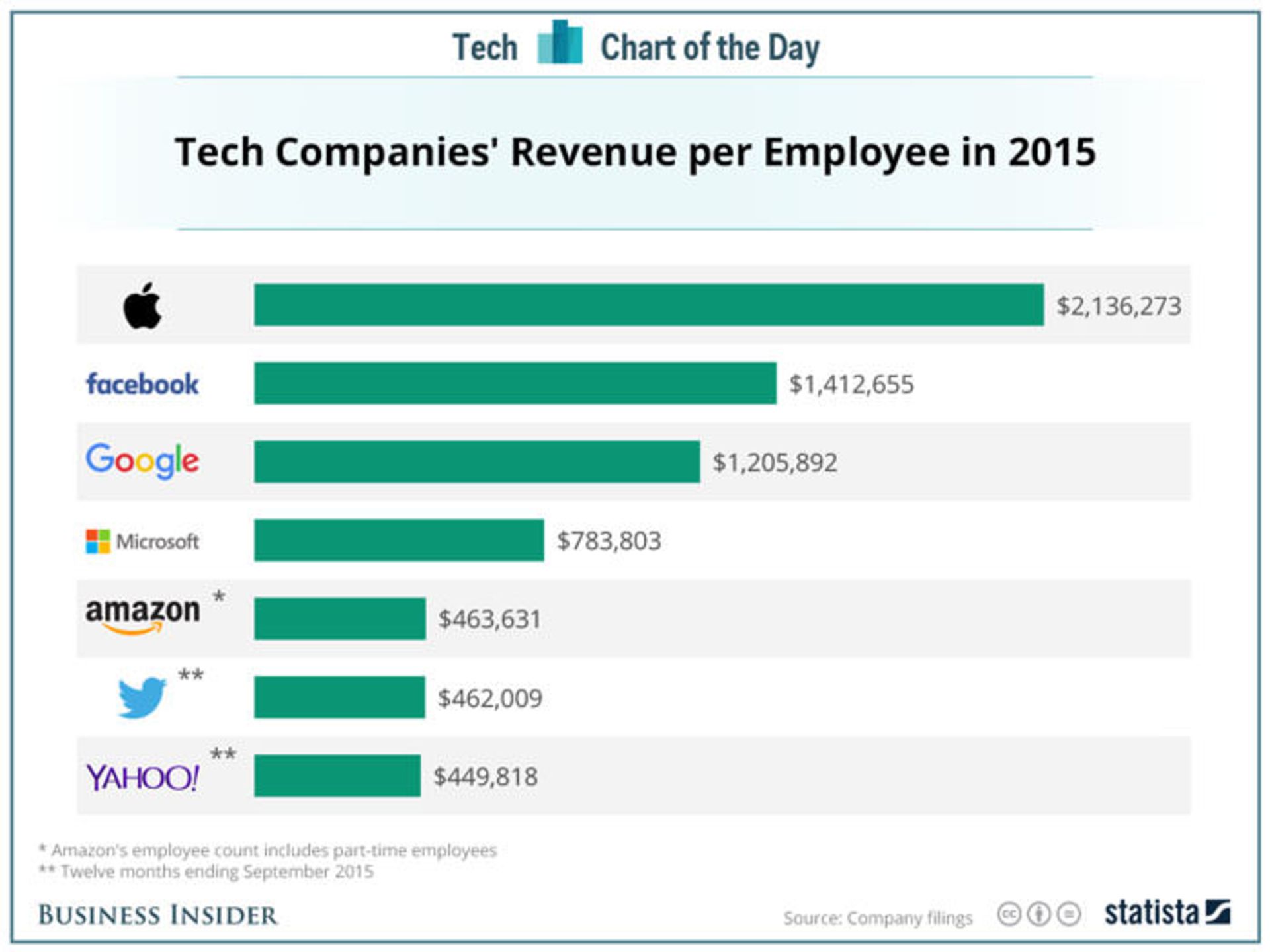 میانگین حقوق شرکت ها
