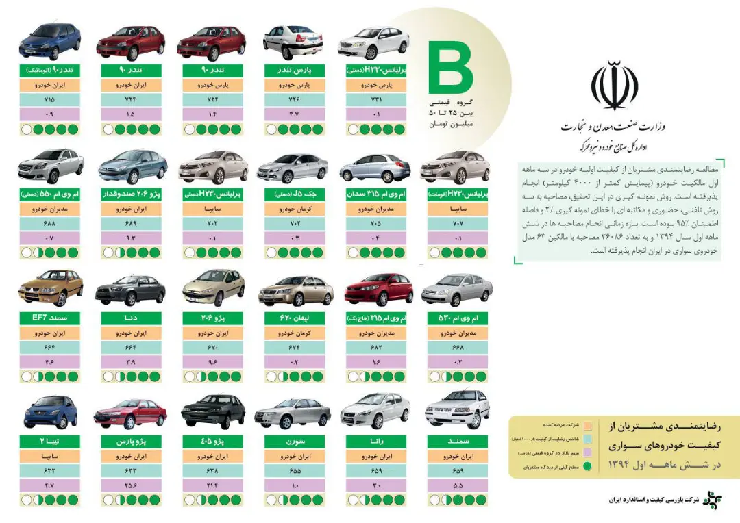 رضایت مشتریان خودرو