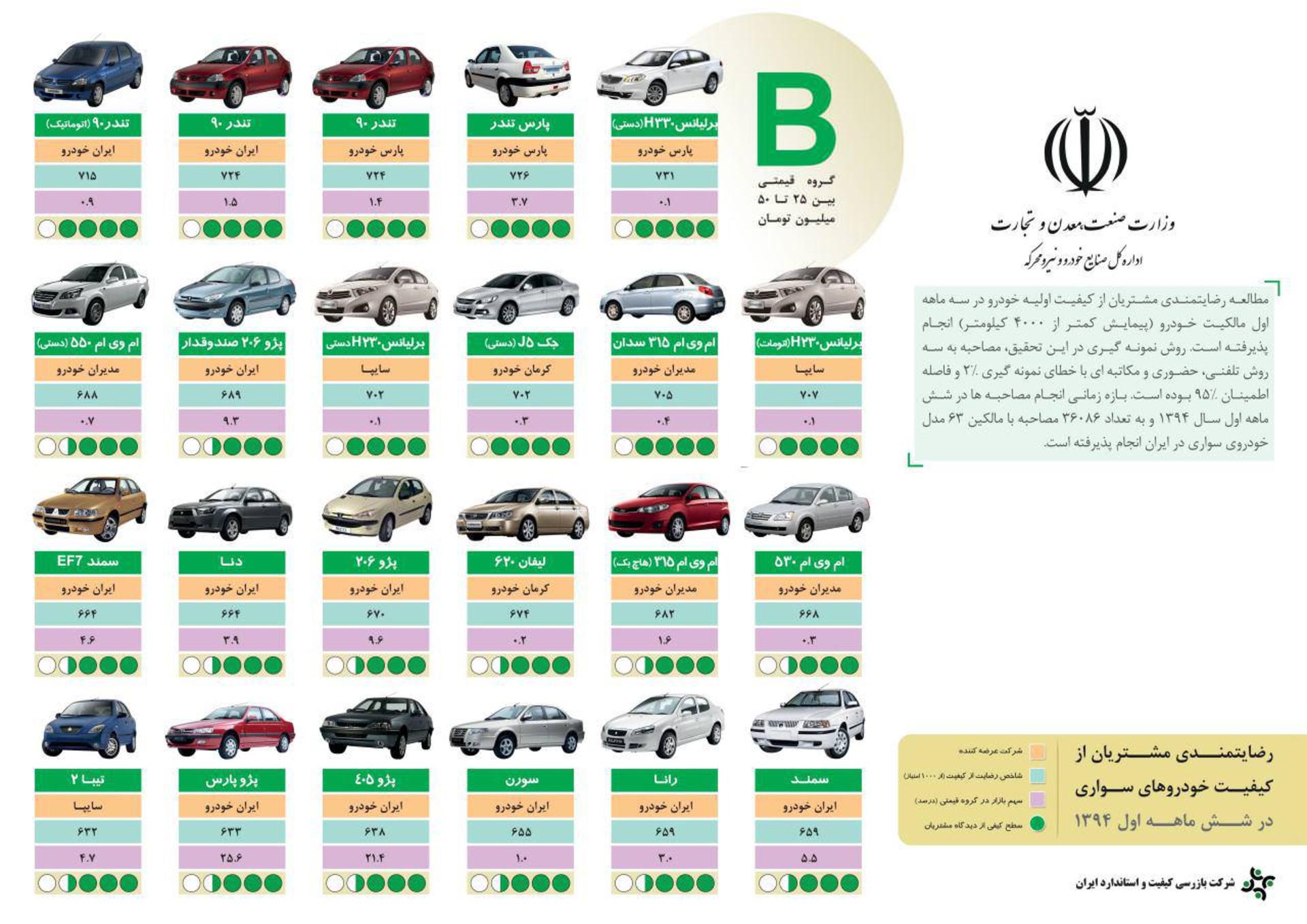 رضایت مشتریان خودرو