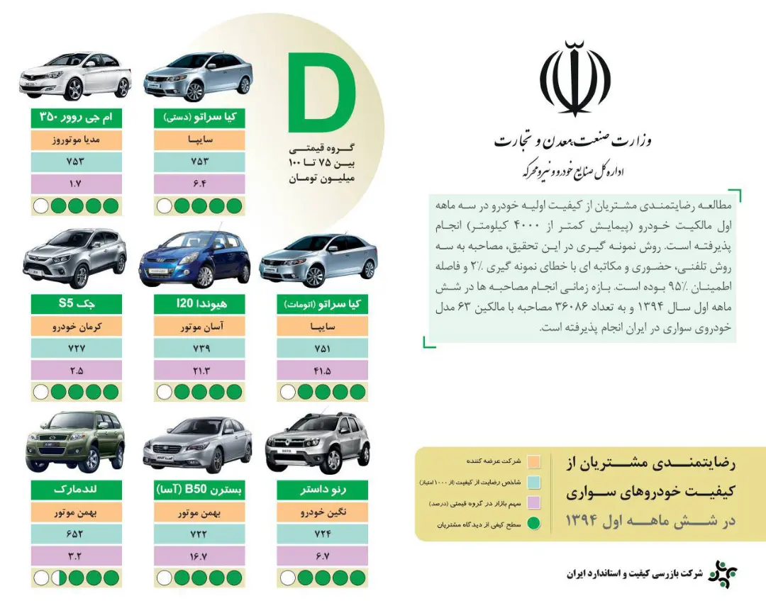 رضایت مشتریان خودرو