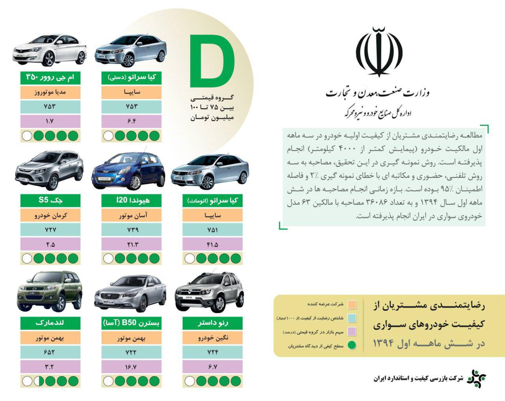 رضایت مشتریان خودرو