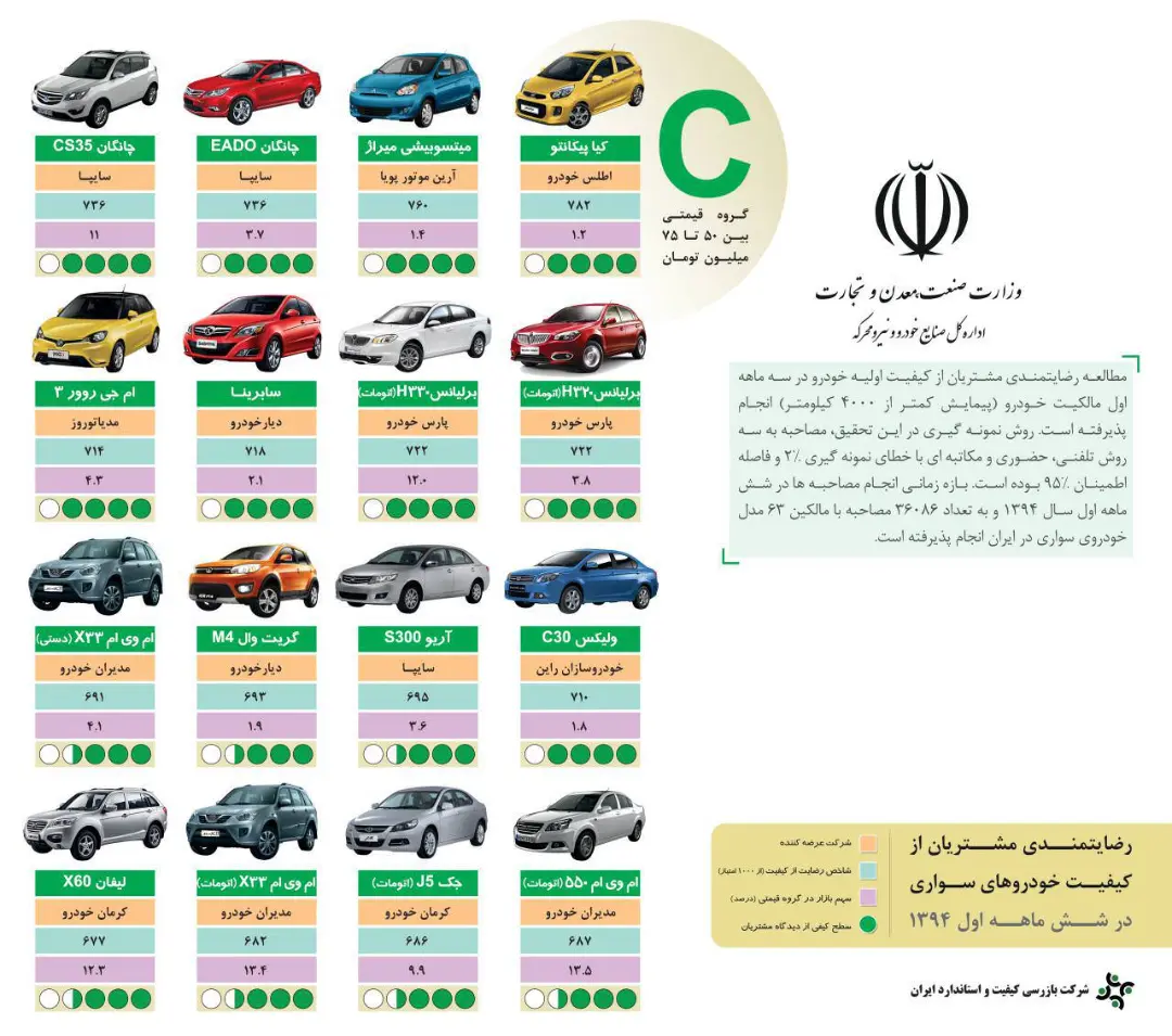 رضایت مشتریان خودرو