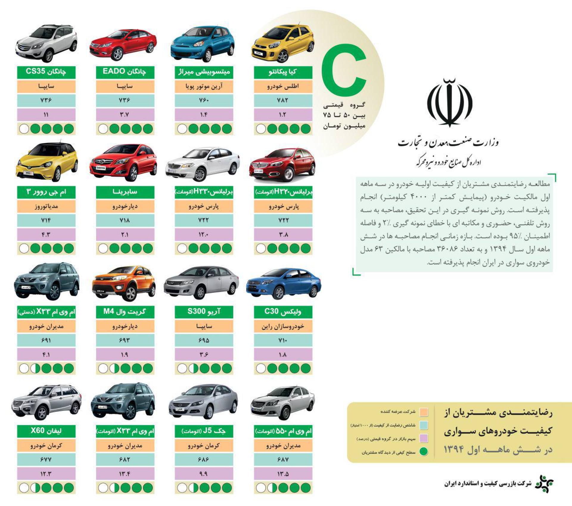 رضایت مشتریان خودرو