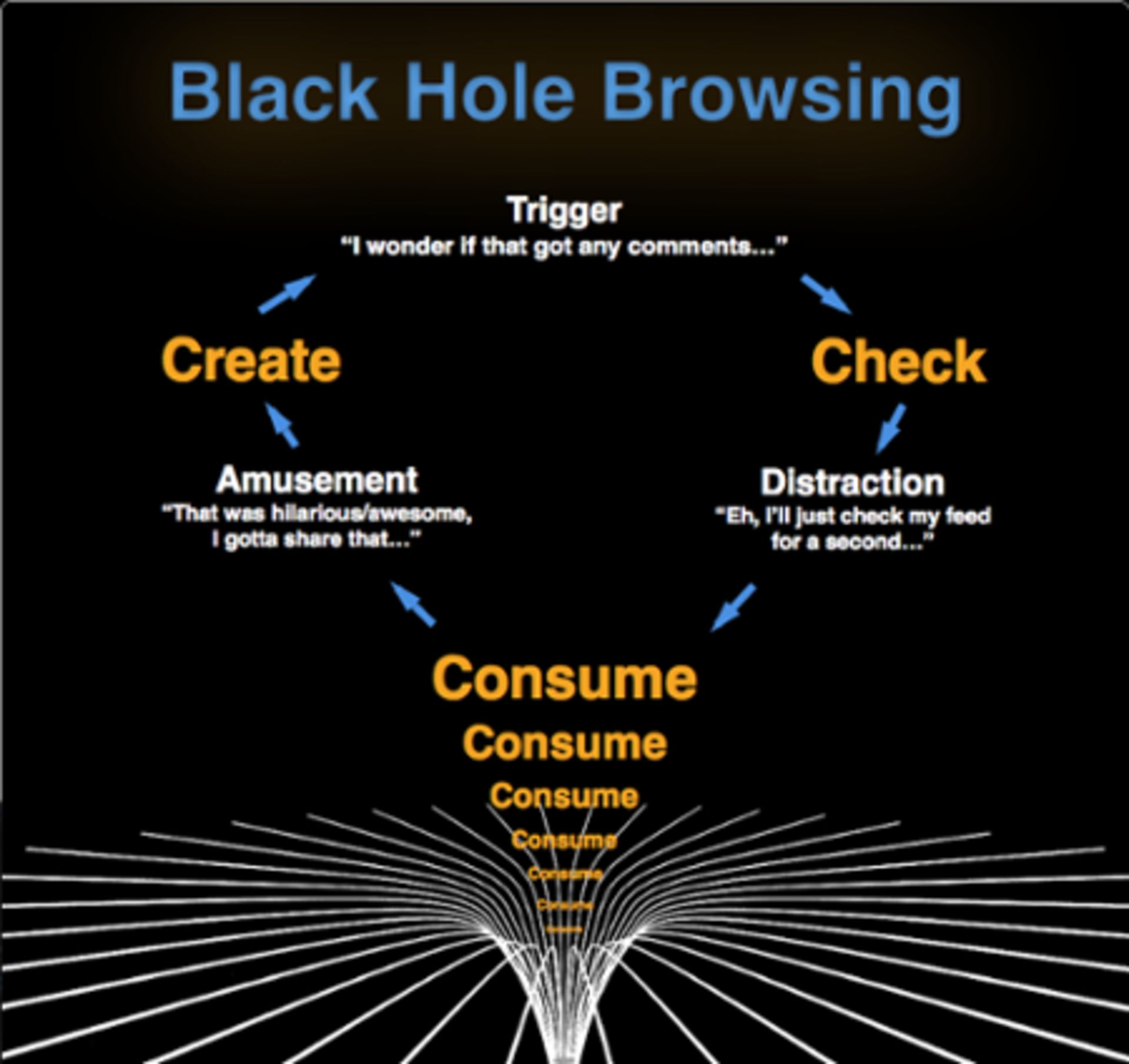 عادت های بدی که بهره وری شما را اکاهش می‌ دهند