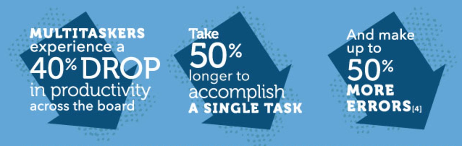 عادت های بدی که بهره وری شما را اکاهش می‌ دهند