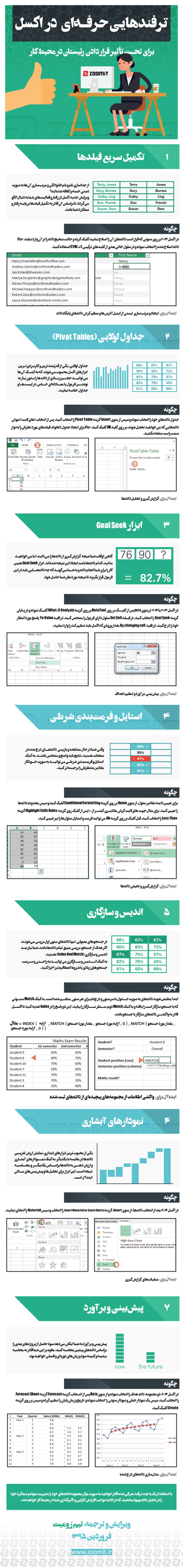 اینفوگرافیک: ترفندهای حرفه‌ای در اکسل