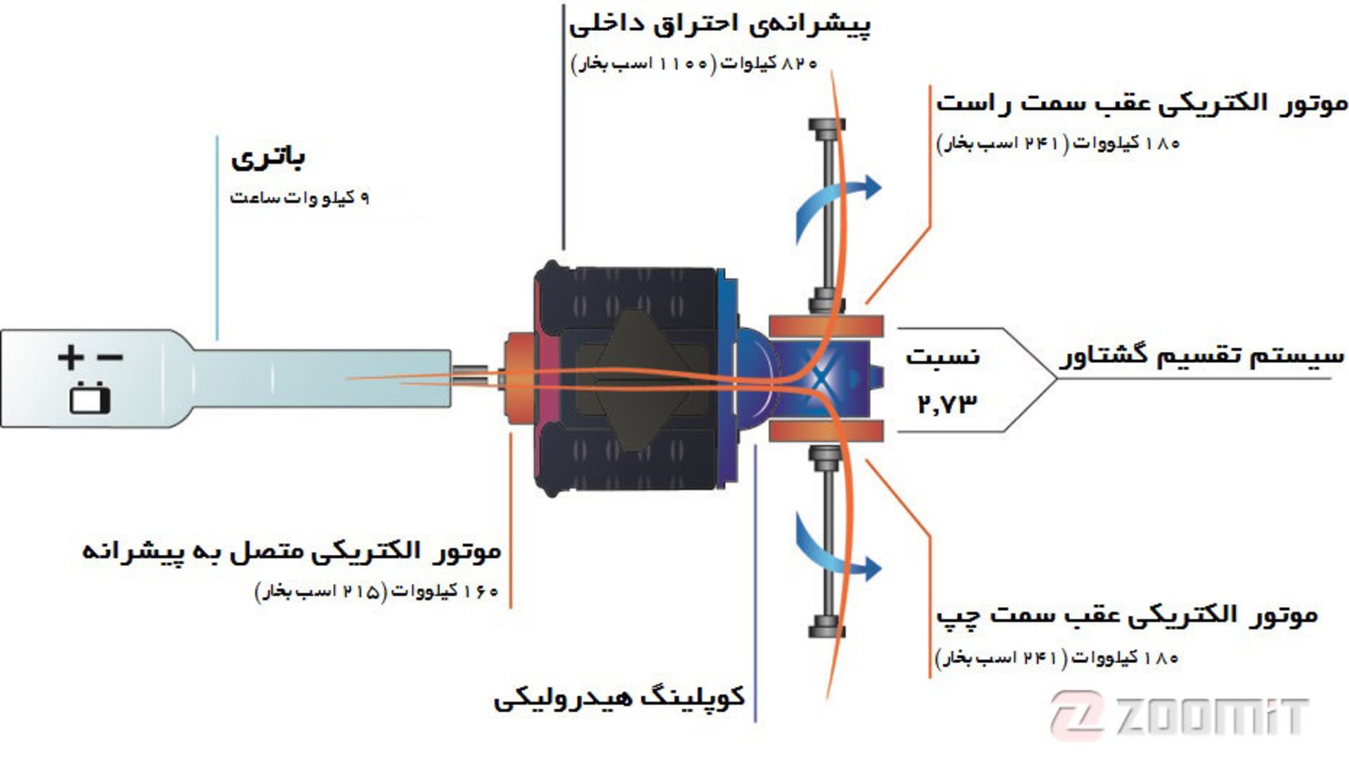 کوینیگزگ رگرا