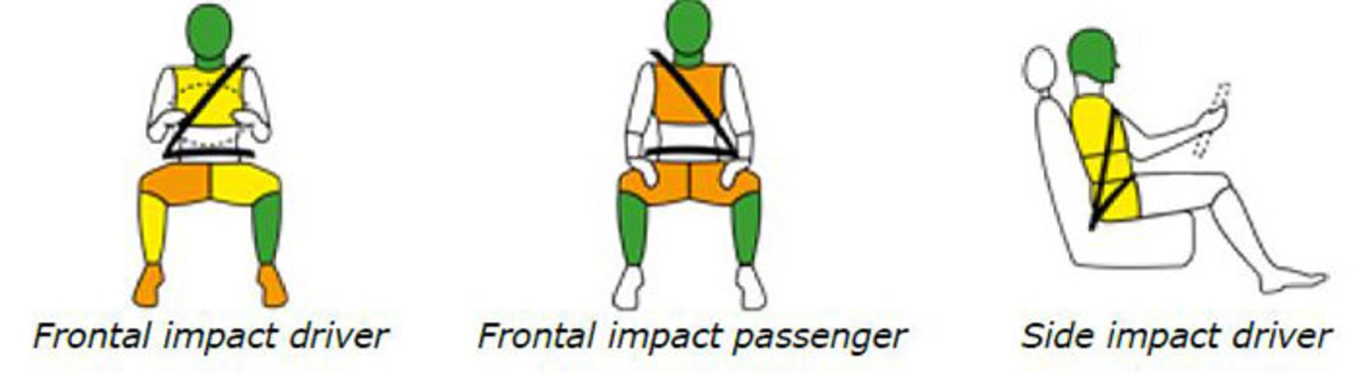 تست تصادف 206