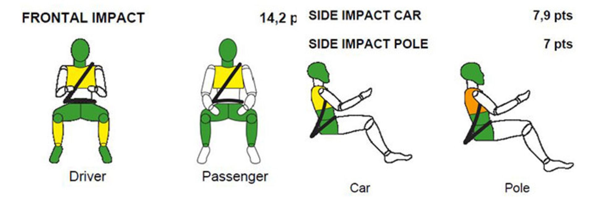 تست تصادف 208