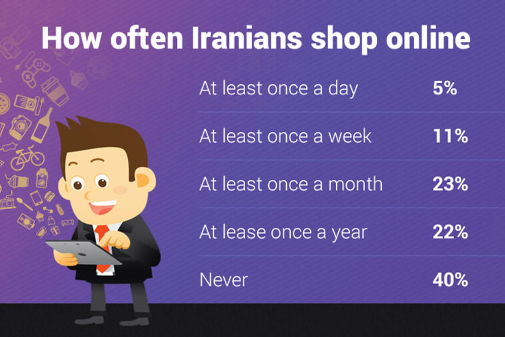 خرید آنلاین در فروشگاه های آنلاین ایرانی