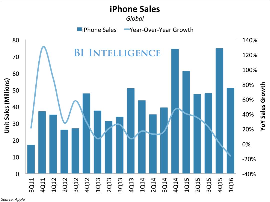 apple-report