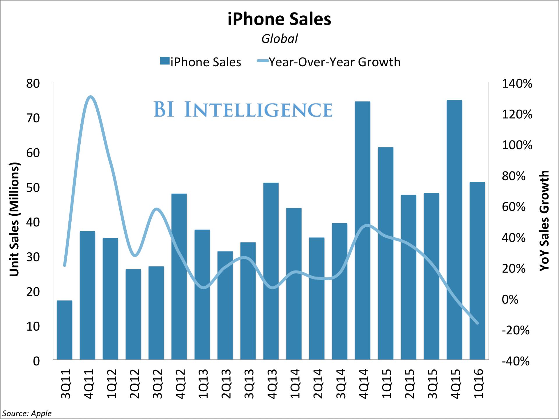 apple-report