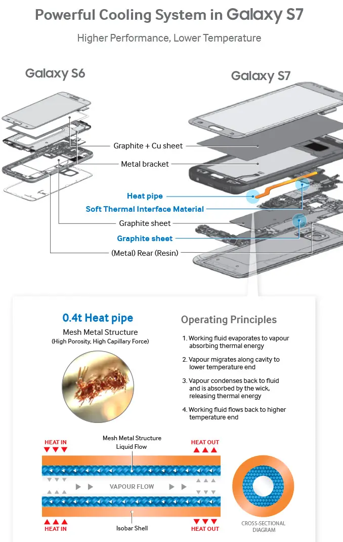 samsung cooling system details