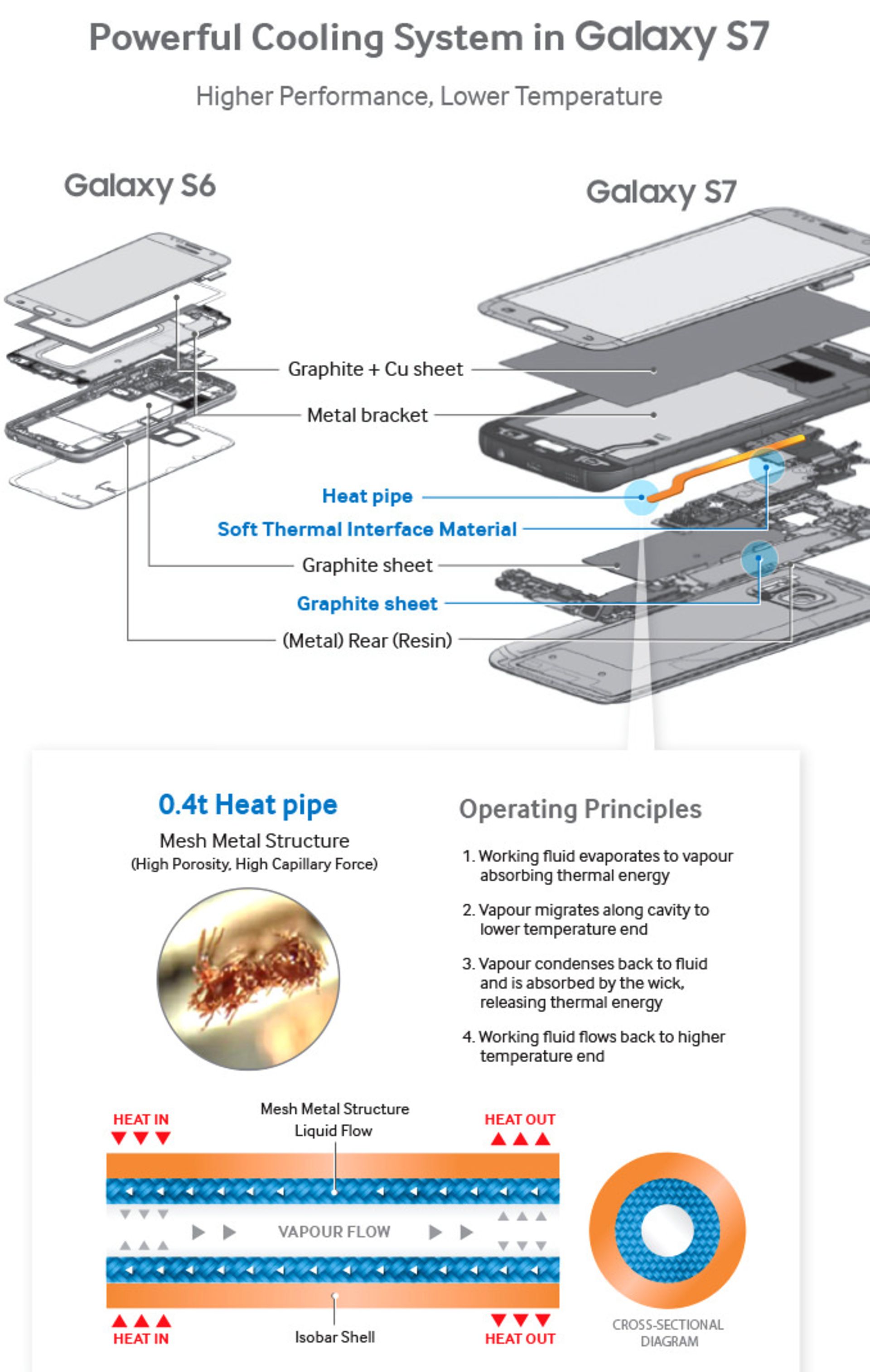 samsung cooling system details