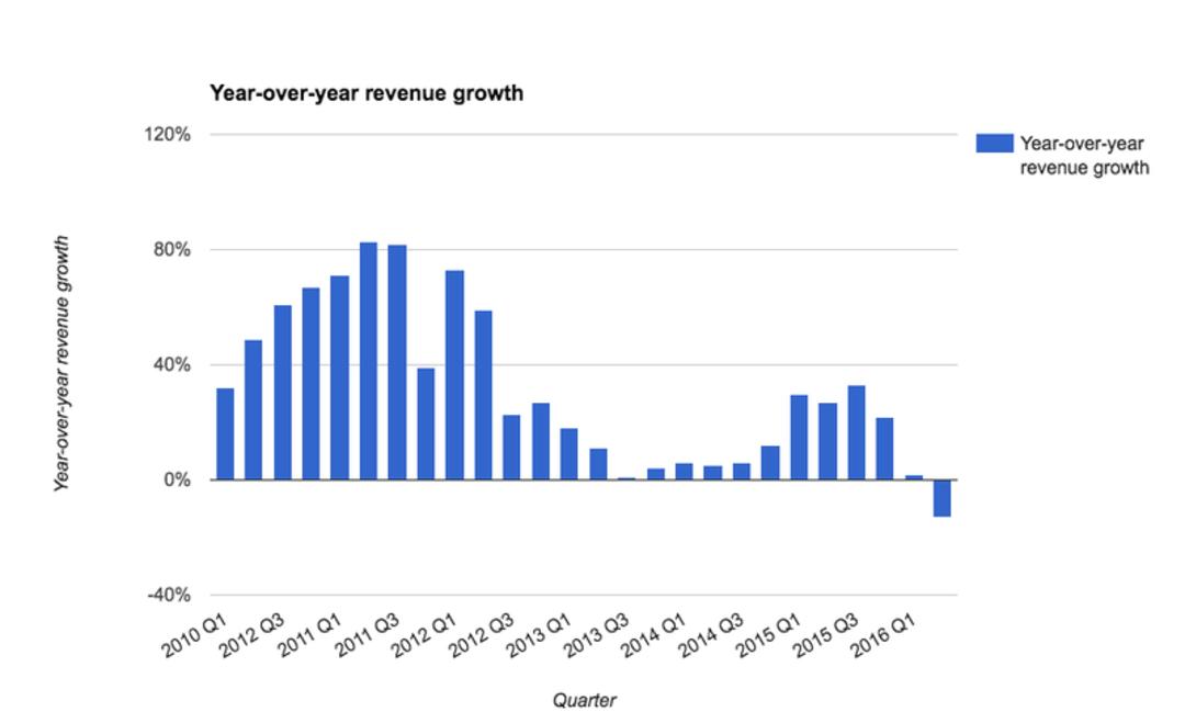 apple-revenue