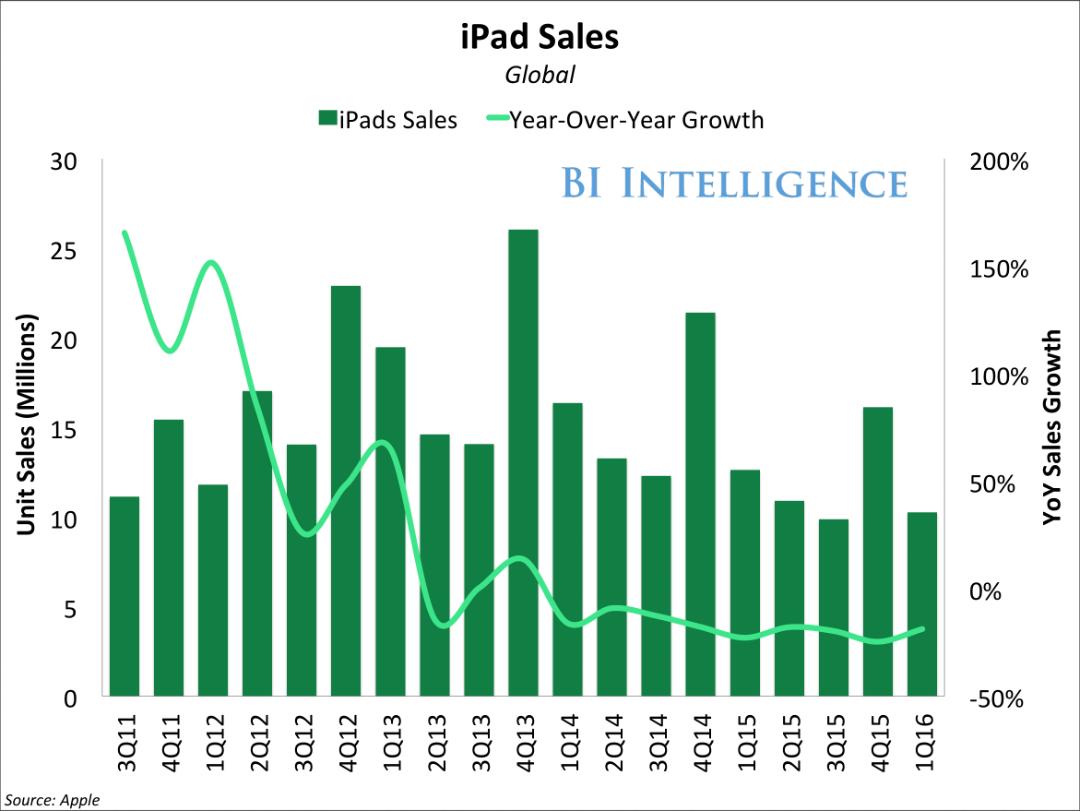 apple-report