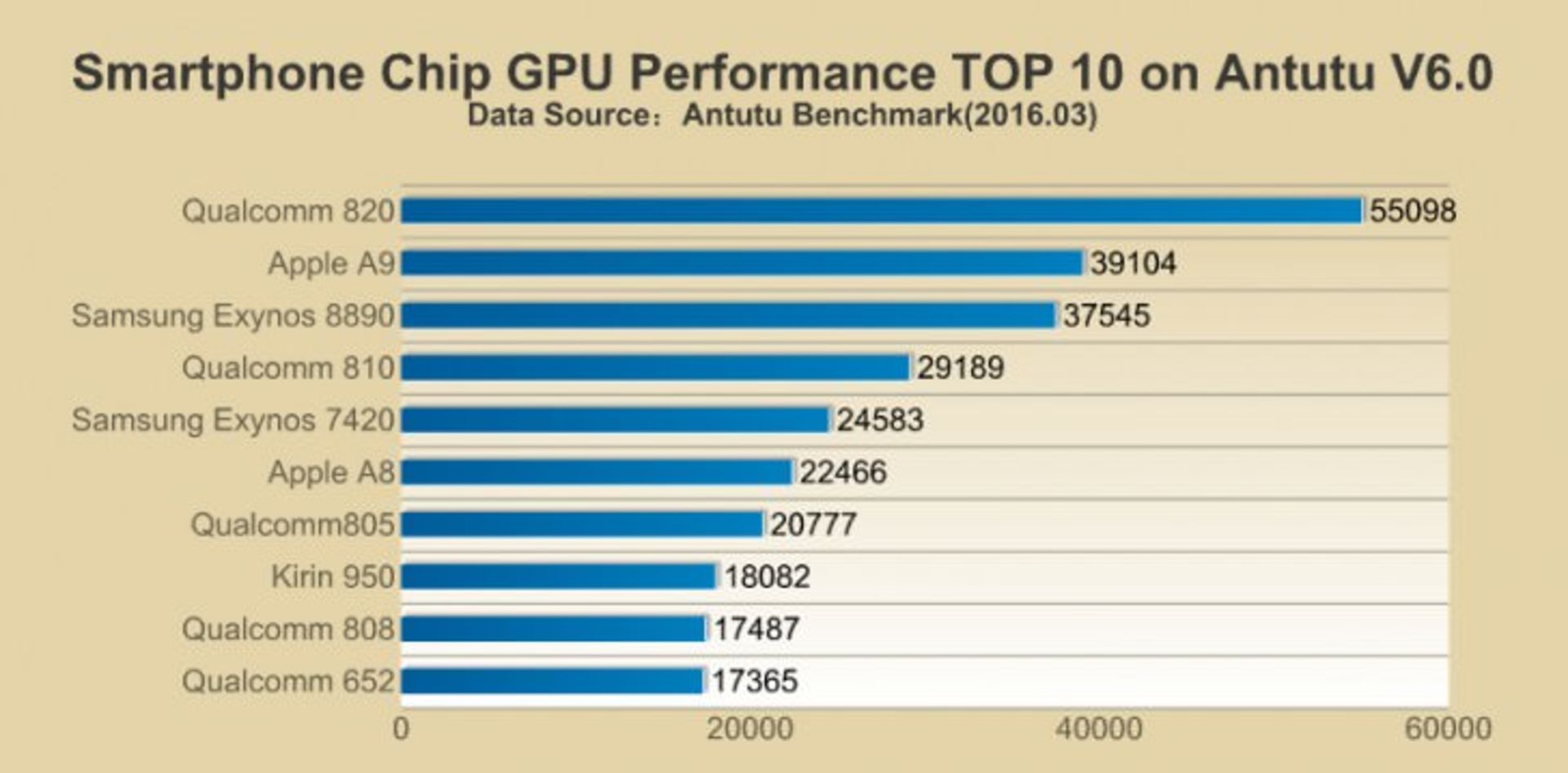 AnTuTu top10 2016