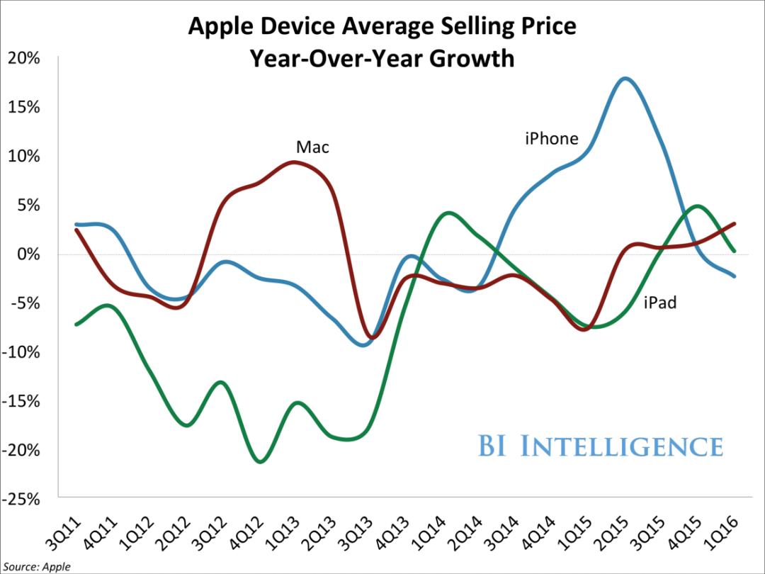 apple-report