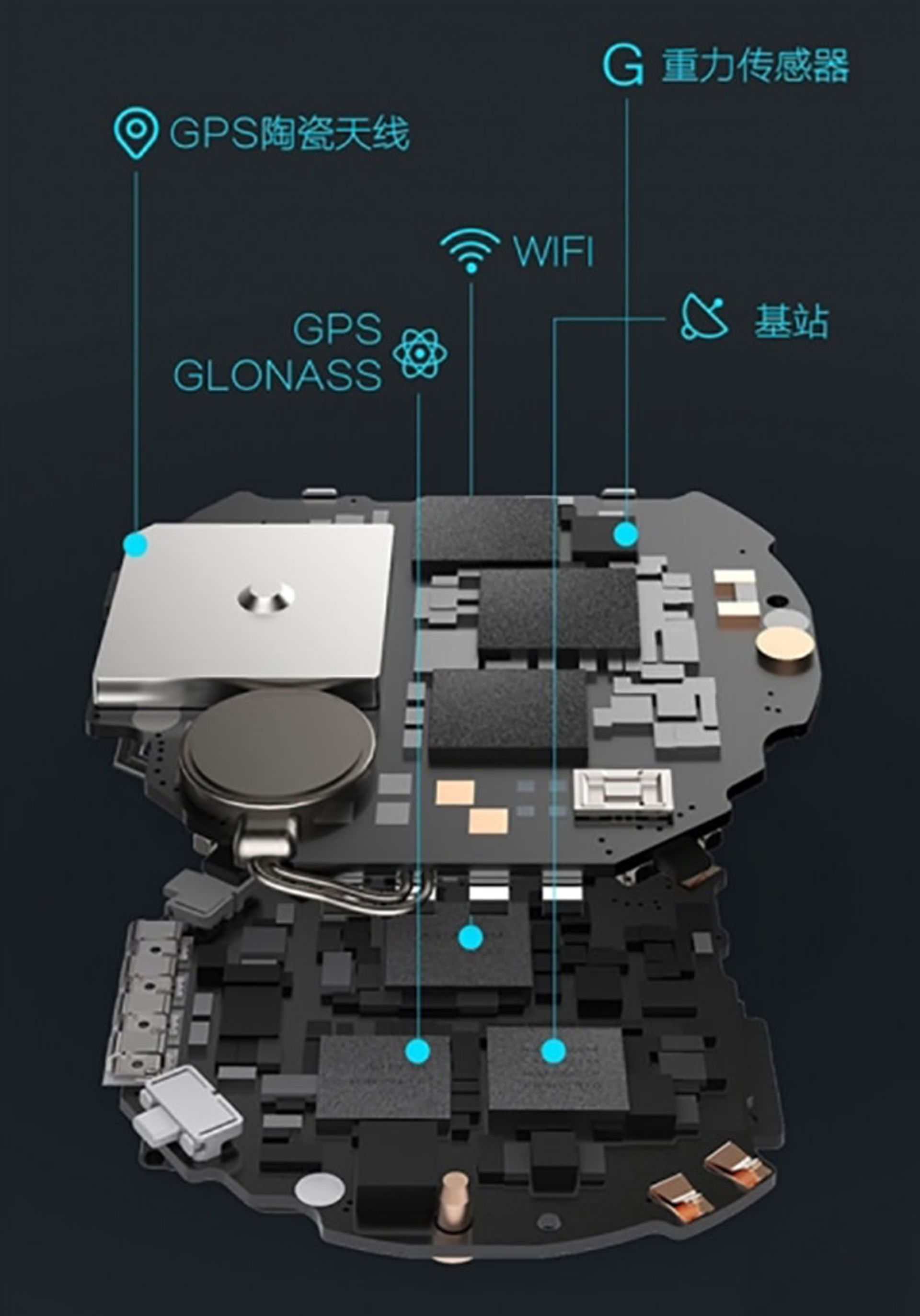 ساعت هوشمند شیائومی