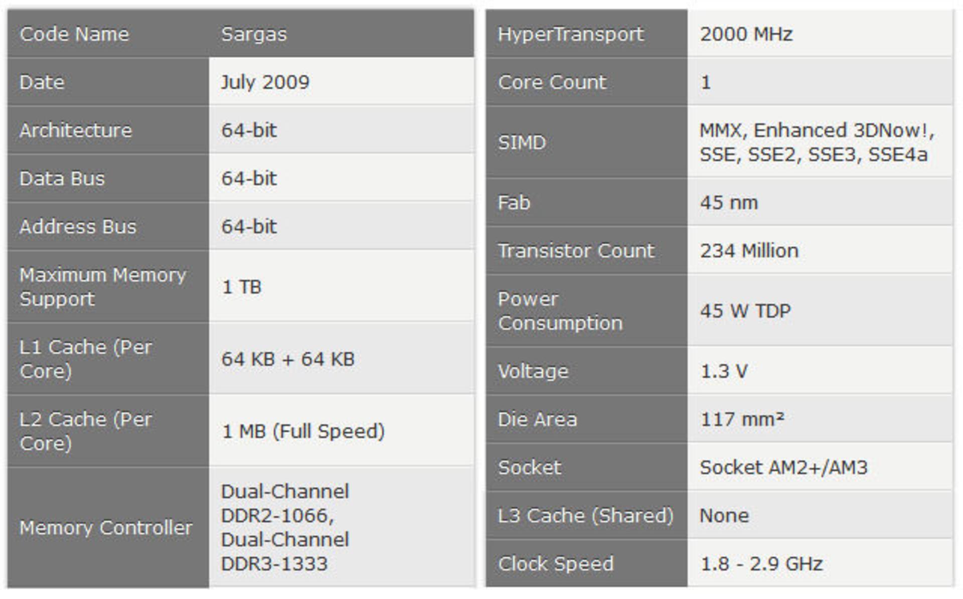 مشخصات AMD K10: Sempron